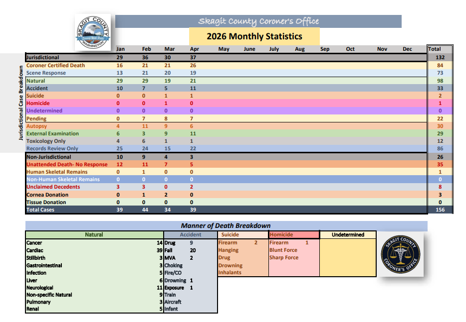 stats