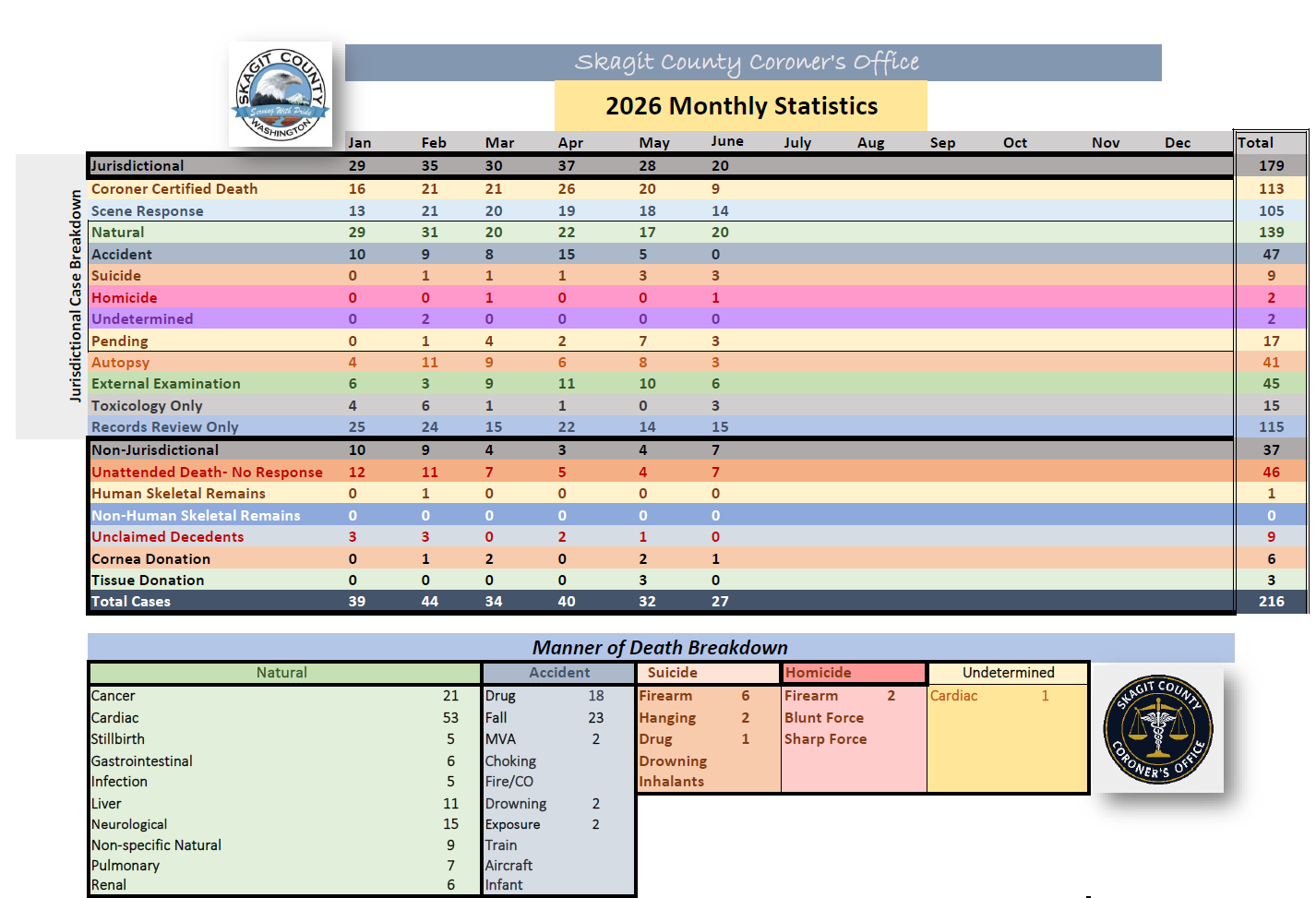 Monthly stats