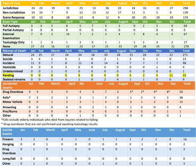 stats