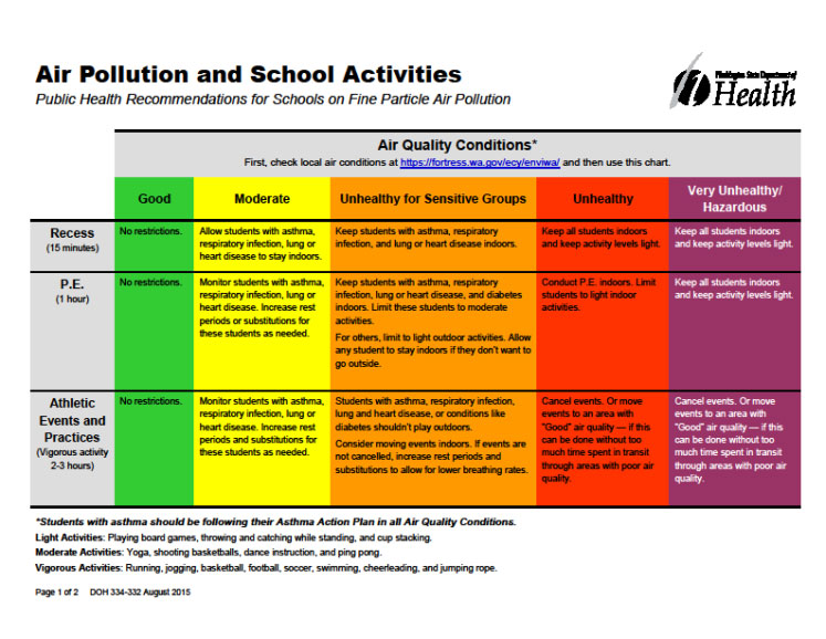 airquality