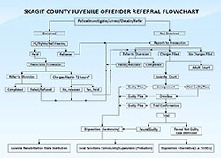 flowchart