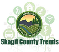 trends