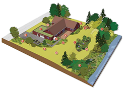 stormwater