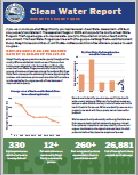csi news